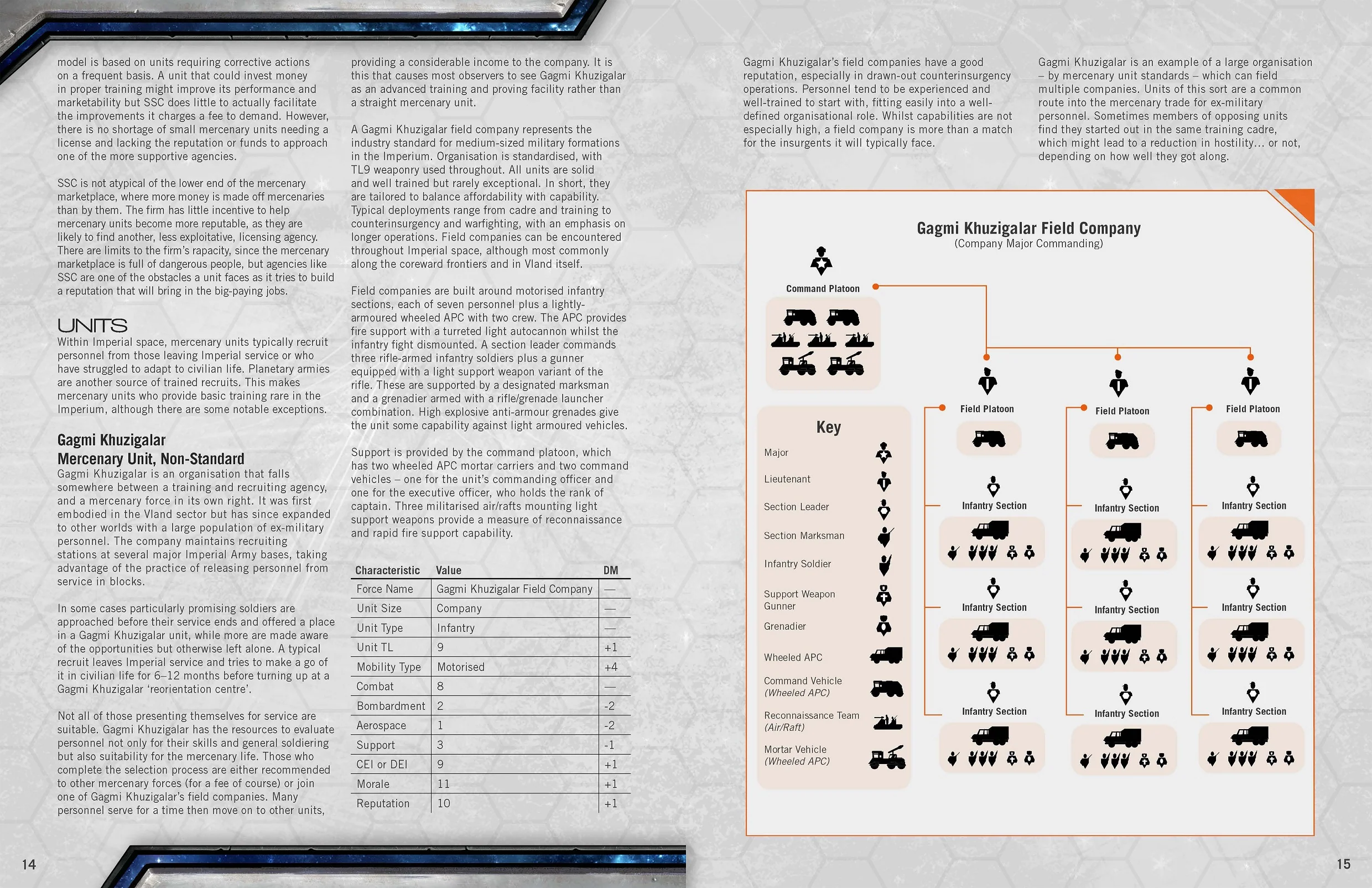 Mercenaries of Charted Space - Image 3