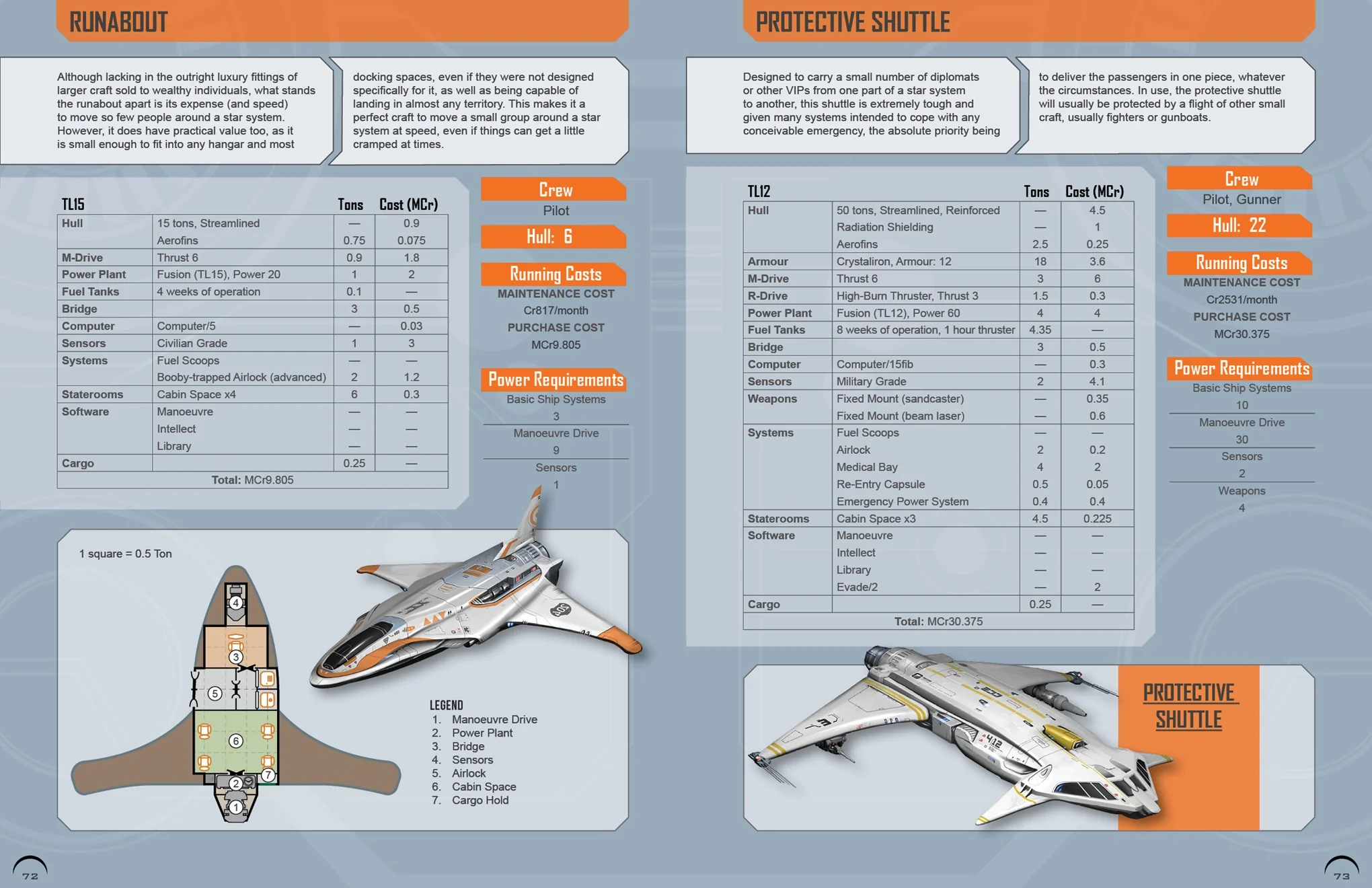 Small Craft Catalogue - Image 4