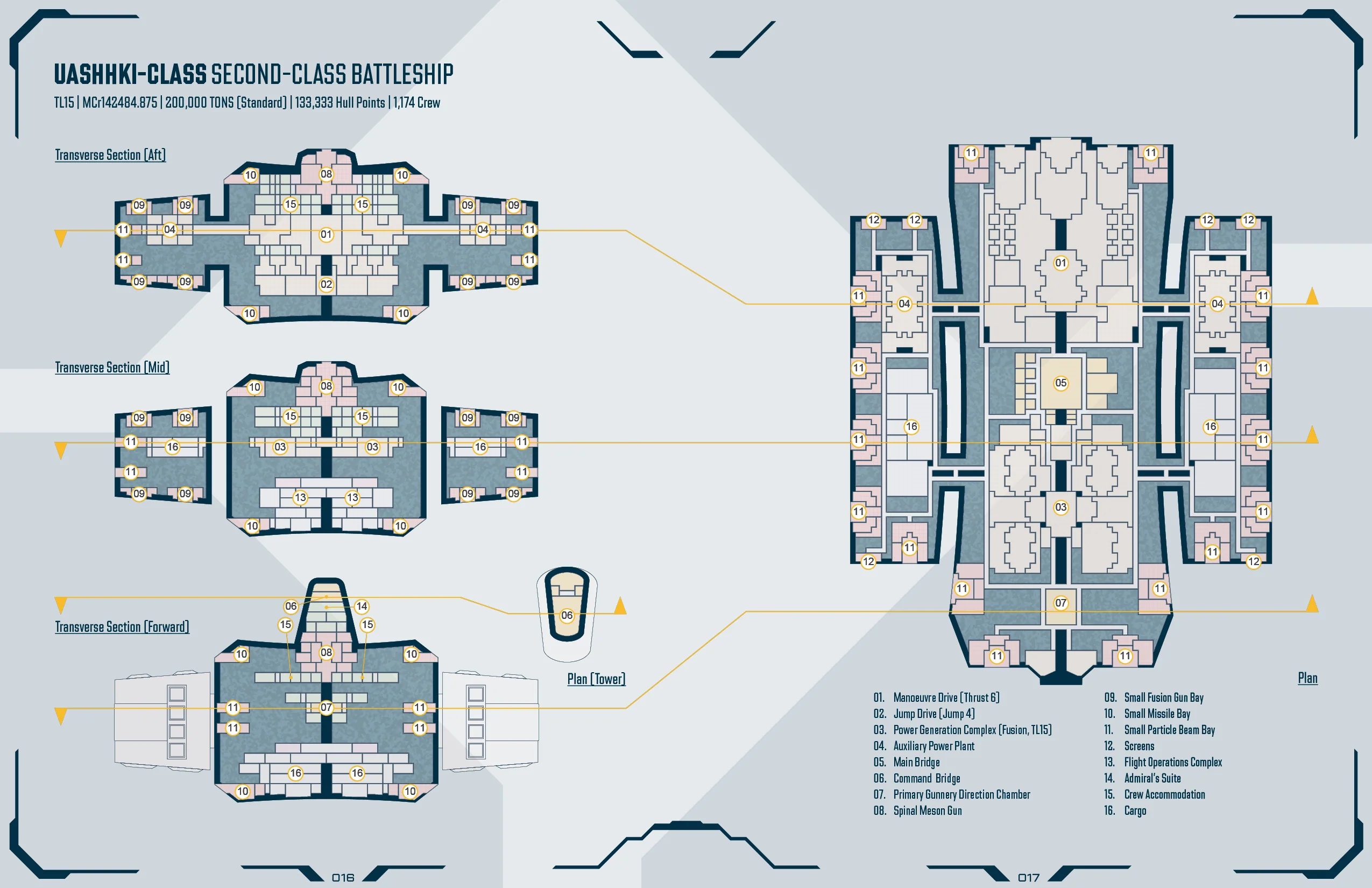 War Fleets of the Fifth Frontier War - Image 3